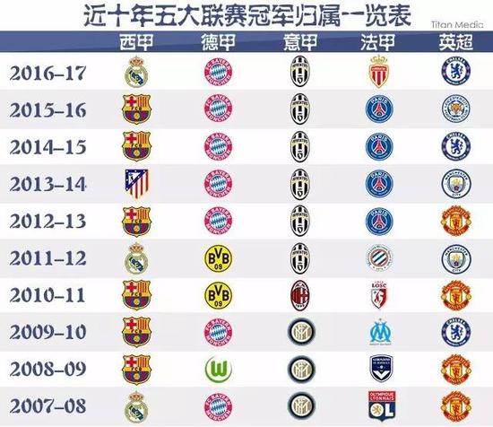 出口海外仓